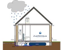 Justnimbus regenwatersysteem